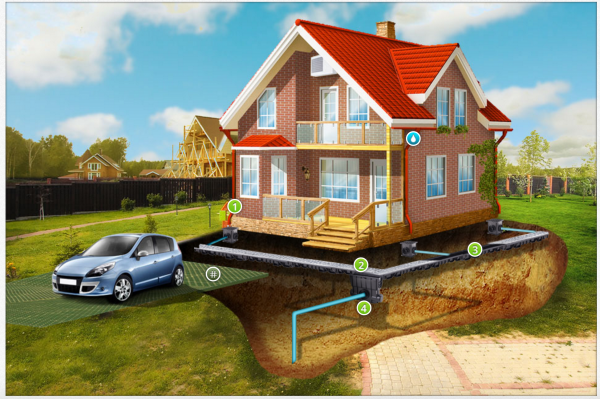 проект дренажной системы