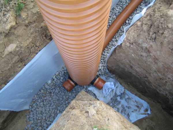 Дренажные системы для отвода грунтовых вод